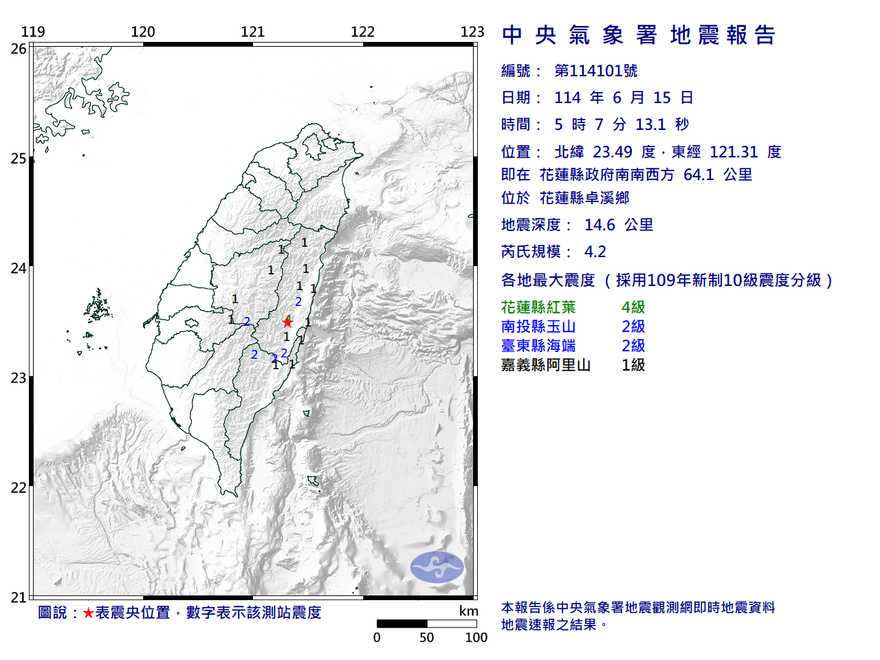 地牛一早翻身！5:07爆規模4.2地震　最大震度4級