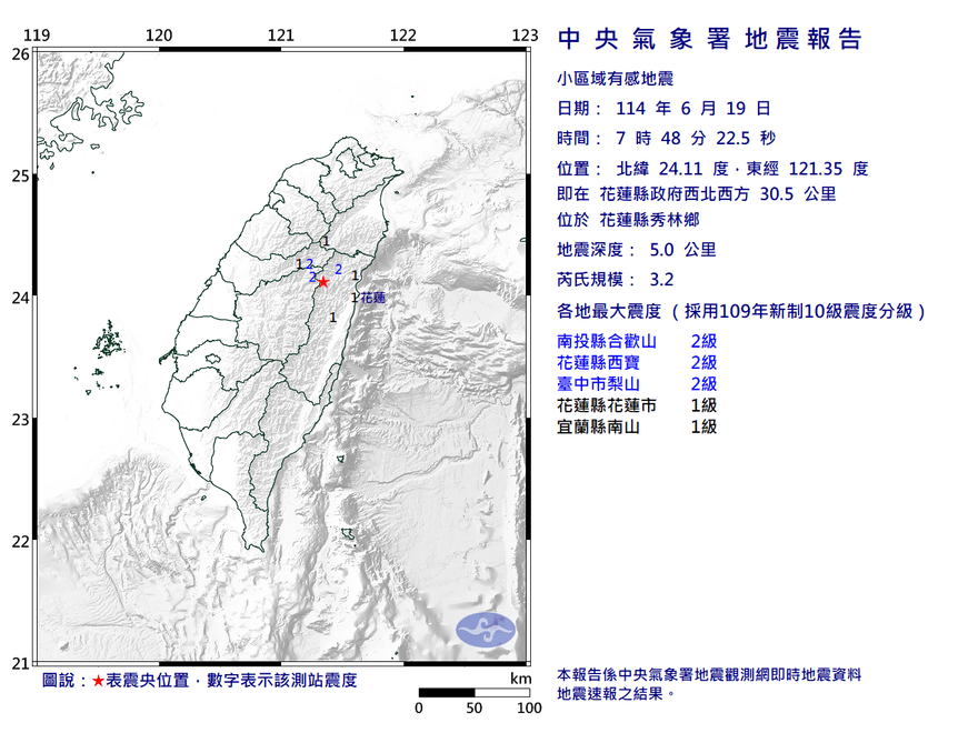 花蓮一早連2震！07:48再爆規模3.2地震　最大震度2級