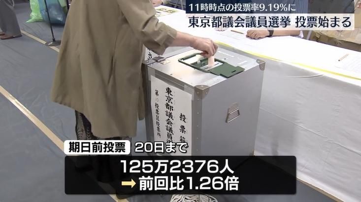 參院選前哨戰！東京議會議員選舉今投票　上午投票率創新高