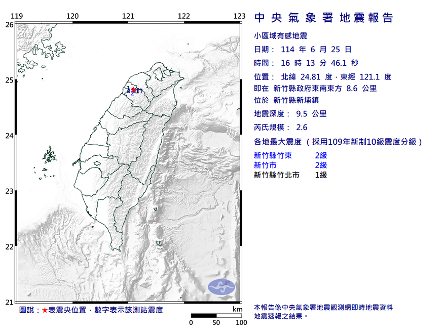 16:13新竹縣爆規模2.6「極淺層地震」　最大震度2級