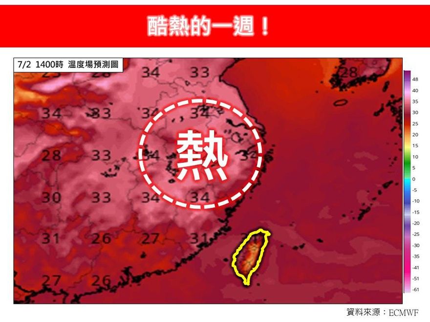 未來一周全台「紅通通」變烤番薯　林得恩預估：7/2最熱
