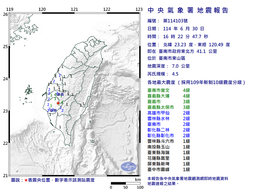 離0705剩5天！16:22台南東山爆4.5極淺層地震
