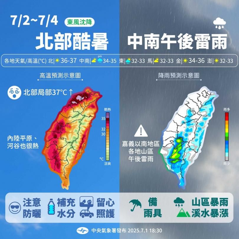 本周高溫連炸！北台灣爆熱飆37度　午後雷雨襲擊影響曝光