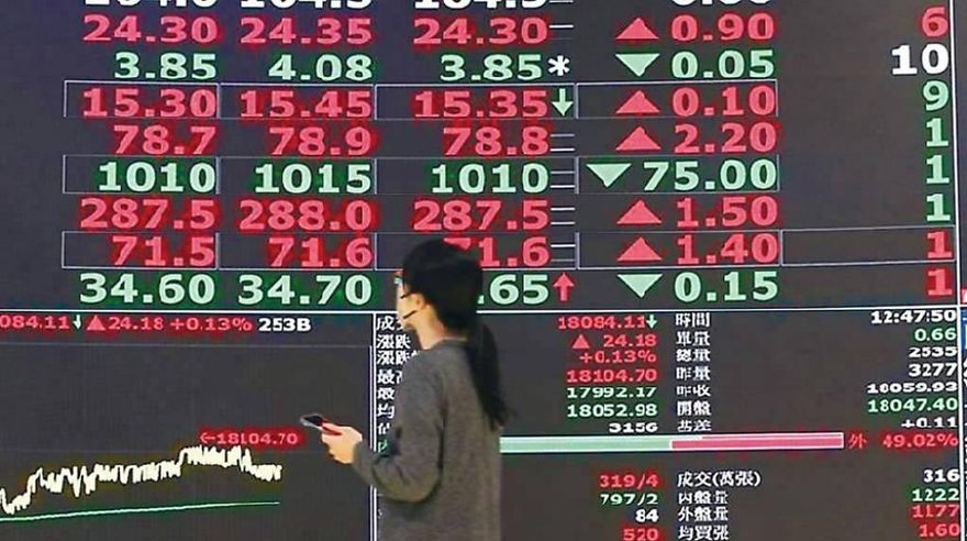 大而美法案過關！台積電開盤強彈5元　續領台股攻堅戰波段高