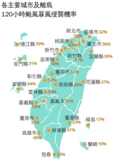 準颱丹娜絲「暴風圈侵襲率」曝！澎湖縣機率高達64%居冠