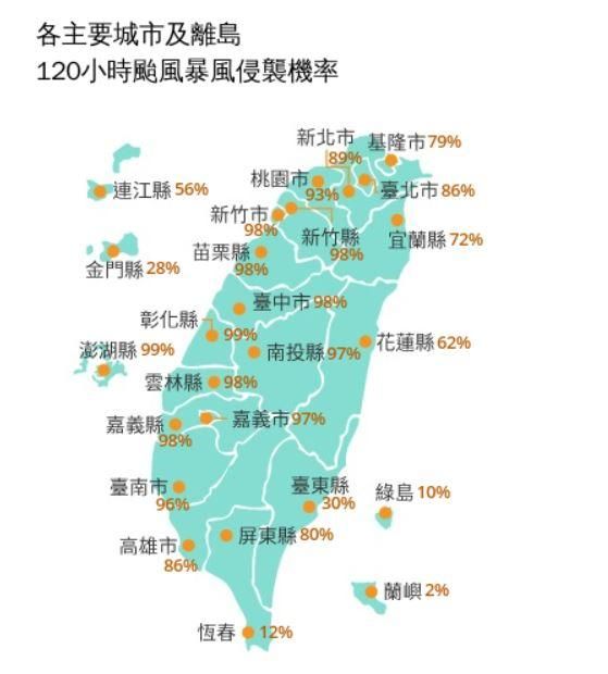 丹娜絲時速18公里往東北　11縣市暴風圈侵襲率飆破90%