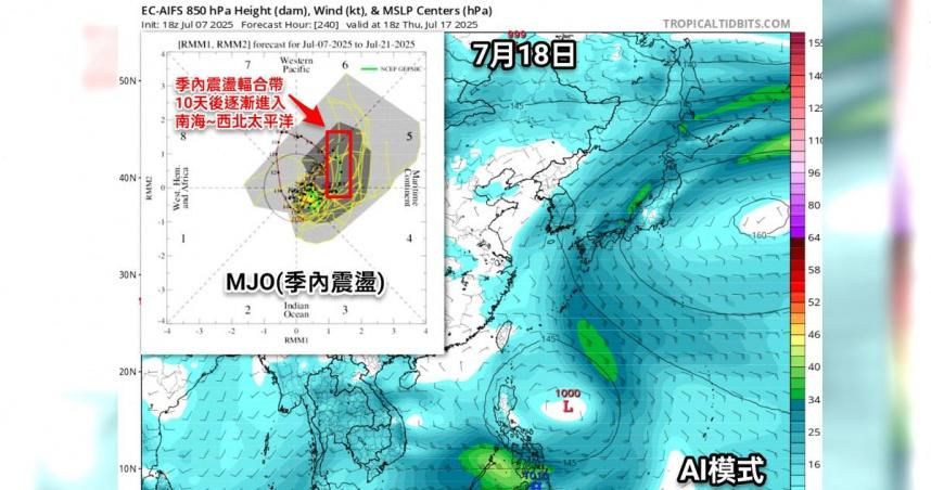 颱風假有機會？氣象粉專預警「颱風窩」尺度更大