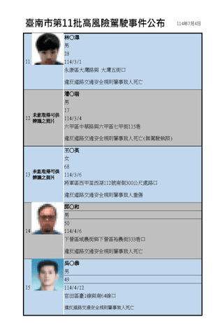 全台首例！違停列入高風險駕駛　還吊銷駕照3年
