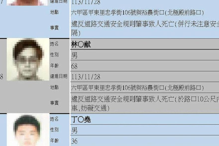 台南15人被列高風險駕駛　違停釀死亡車禍也入列