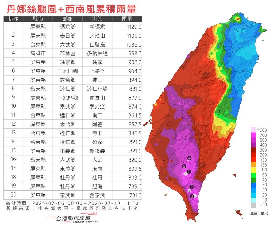 大雨仍狂炸！中南部土壤含水量近飽和　恐爆2大災害