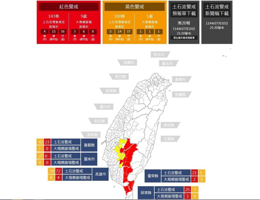 中南部豪雨不斷！土石流紅色警戒增至143條
