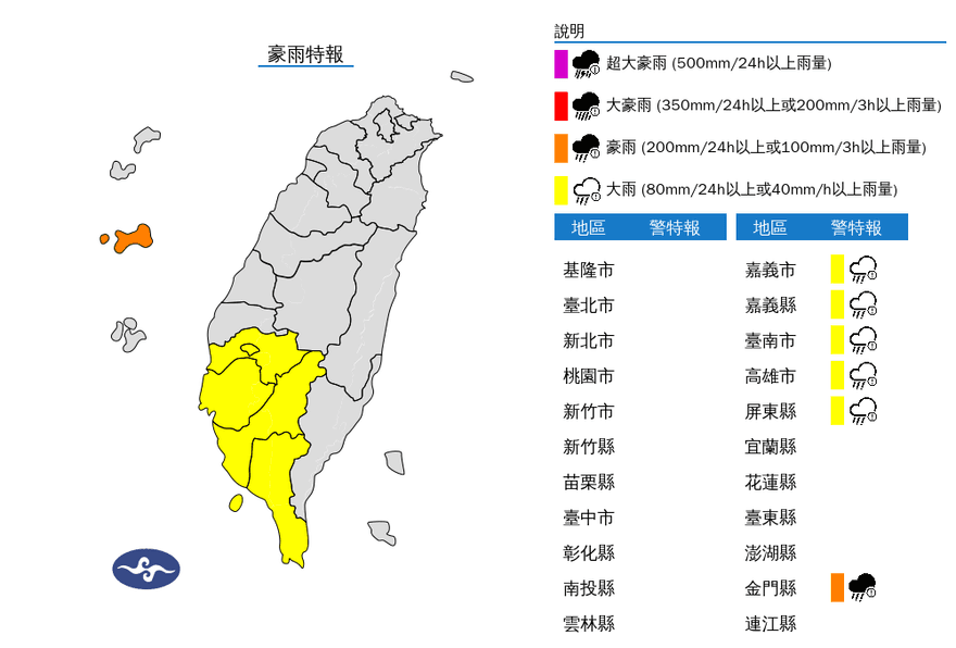 低壓挾雨！金門、嘉義以南　6縣市豪大雨特報