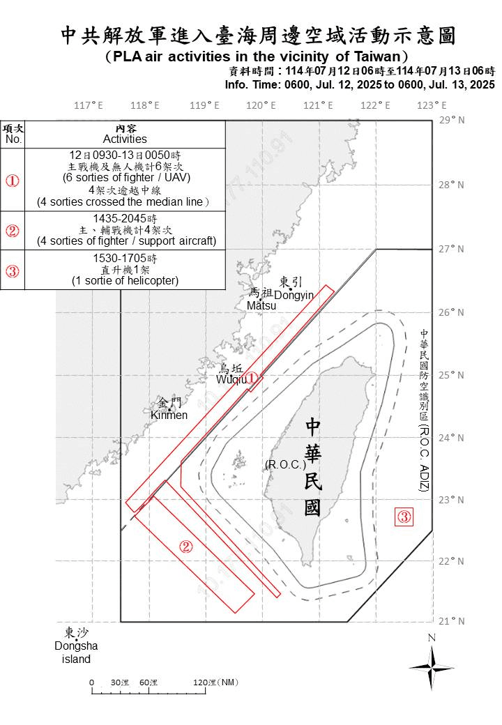 9架次解放軍機越中線擾周邊空域　國軍嚴密監控