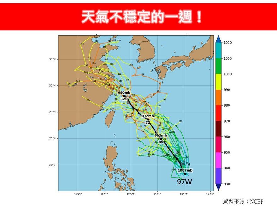 警戒升級！熱帶擾動97W「恐直撲台灣」　本周陷雨彈地獄