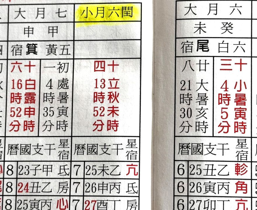 今年「孤鸞年＋閏6月」不宜結婚？專家點1關鍵：沒影響