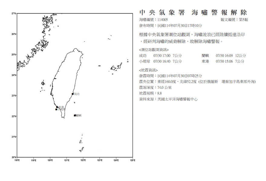 俄羅斯8.8強震！蘭嶼海嘯12公分全國最高　氣象署解除警報
