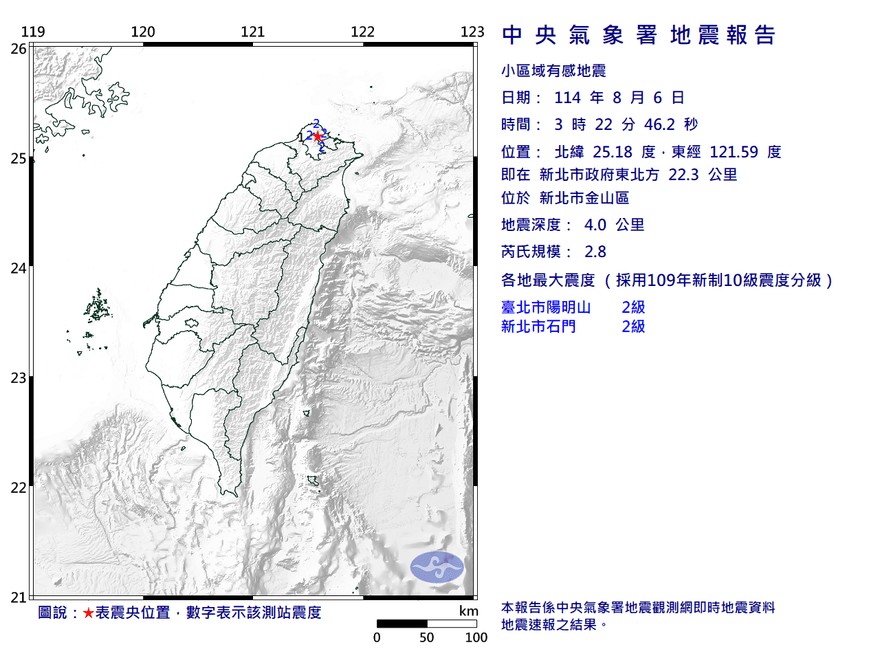 新北金山規模2.8地震　氣象署：大屯火山活動岩漿陷落