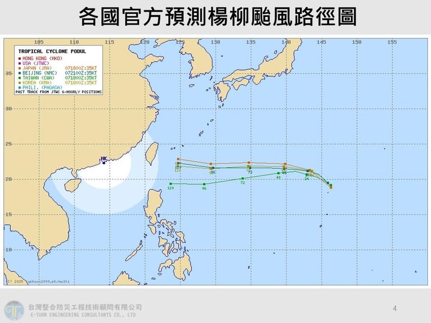 楊柳恐撲台！專家示警「8/10、8/11」最關鍵　預測路徑曝