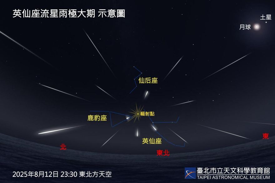英仙座流星雨8/12迎極大期！每小時60顆劃破夜空