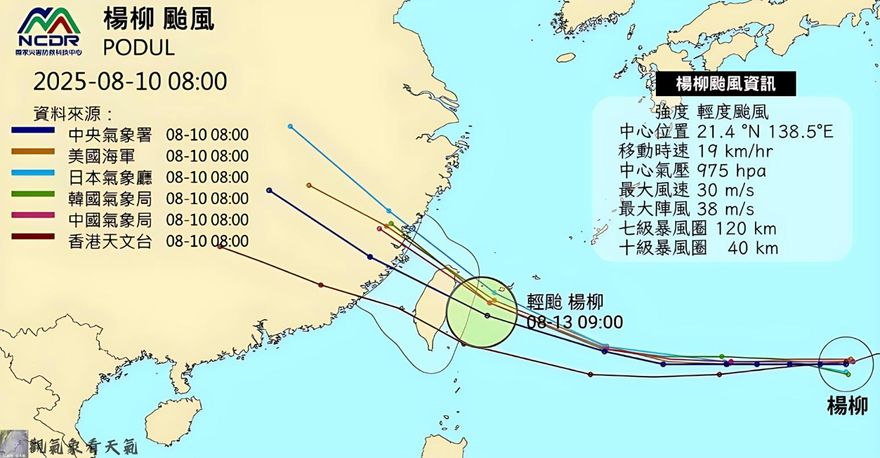 楊柳颱風逼近台灣！氣象粉專估周二發陸警　暴風圈周三觸陸