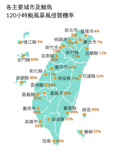 颱風假有望？「2地」侵襲率飆破99%　北北基數據曝
