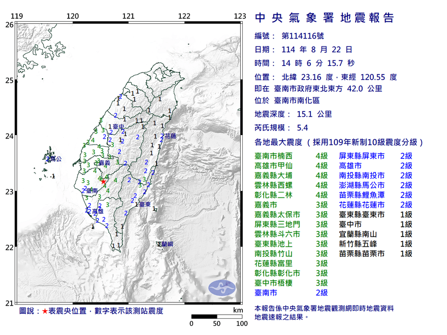 地牛睡醒！台南南化14:06爆有感地震　最大震度4級