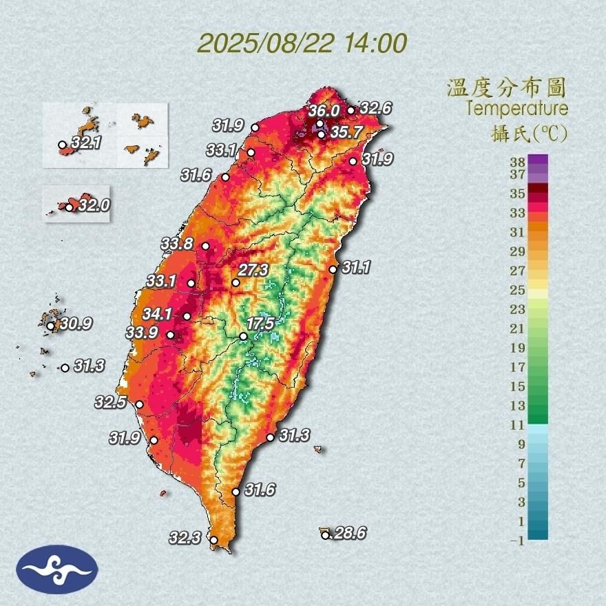 又變烤地瓜！雙北、高雄飆高溫　北市內湖39.6度全台最熱
