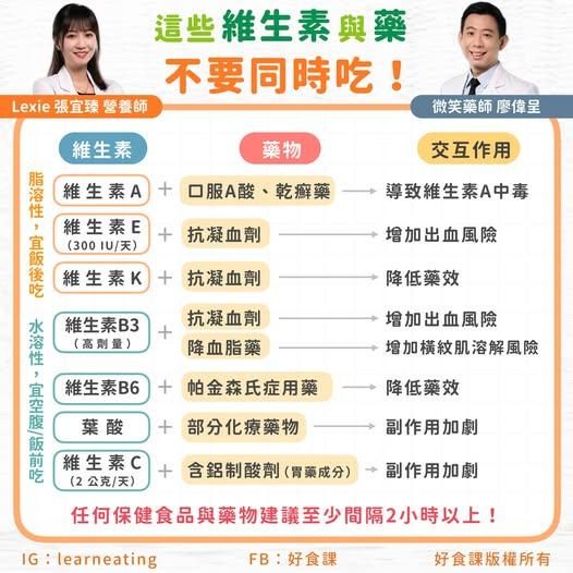 維生素配藥竟可能中毒？一張圖看懂8大風險