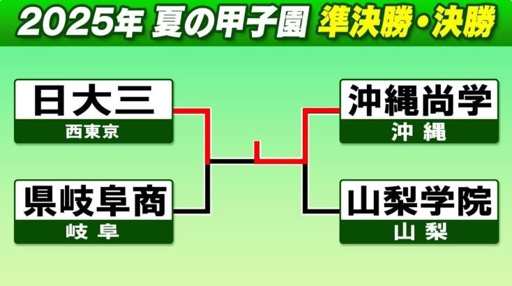 影/沖繩尚學打進甲子園決賽...沖繩人關店看比賽　逆轉奪冠瞬間嗨翻