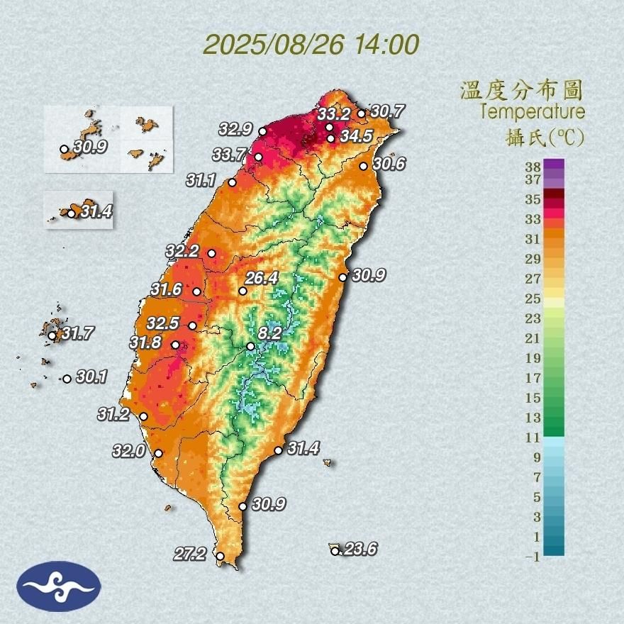 午後燙番薯！西半部8縣市飆38度　新北三峽38.8度全台最熱