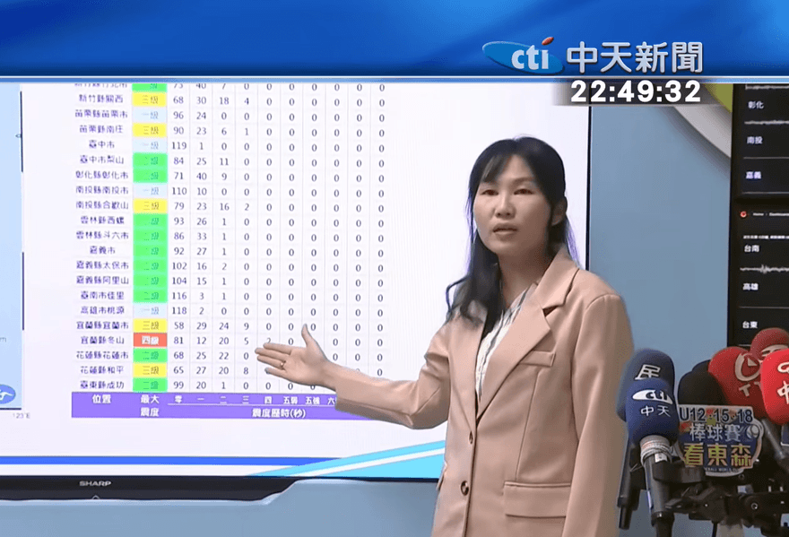 宜蘭冬山最近震央「北市信義區4級更有感」！氣象署：場址效應所致