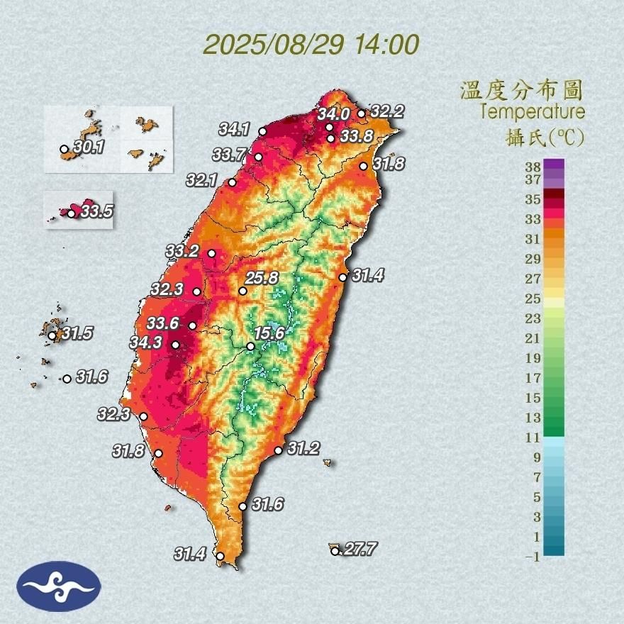 又見烤番薯！新北三峽38.7度全台最熱　西部13縣市高溫警戒