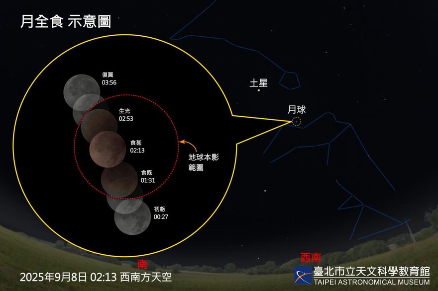 等了7年！血月9/8凌晨登場　「西南方」角度最震撼
