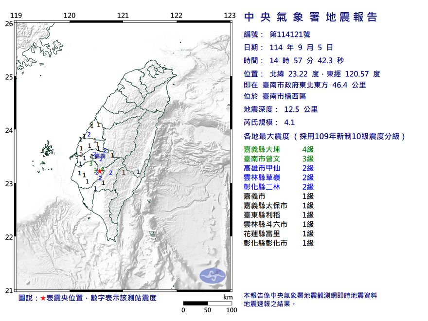 午後地震突襲！台南楠西14:57規模4.1「極淺層地震」