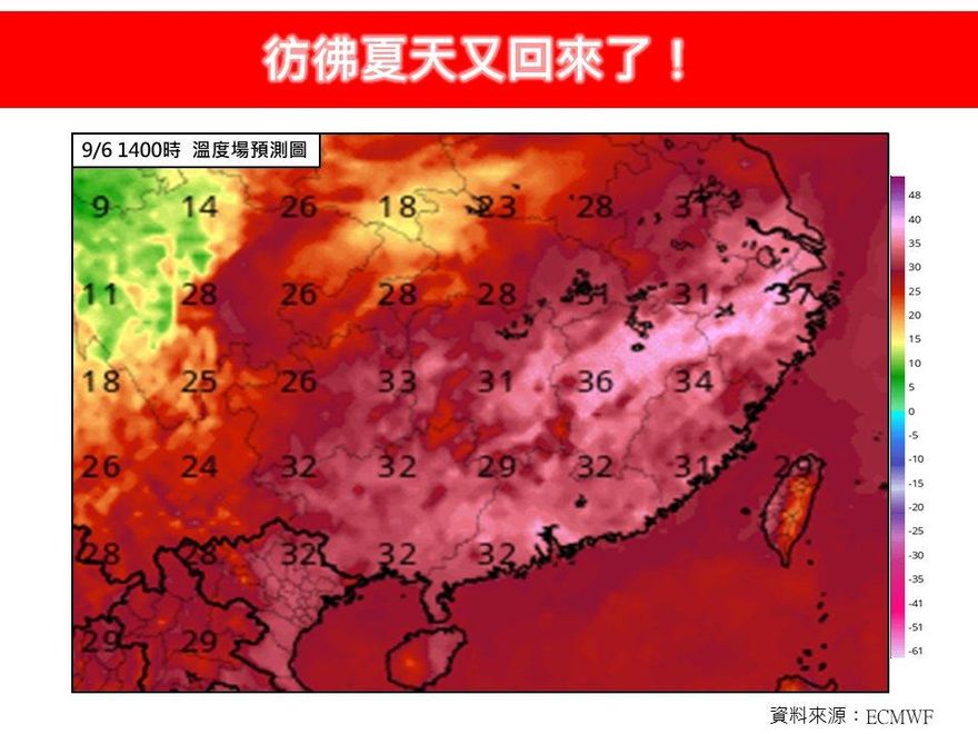 雙北熱炸飆高溫38度！　林得恩警示：颱風生成機率85%