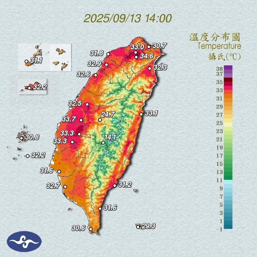 又見烤番薯！今新北新店最熱37.3度　10縣市高溫亮燈