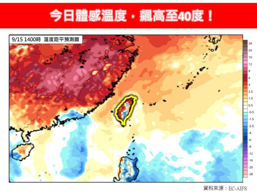 內湖37.6度全台最高　林得恩：今日體感溫度飆40度