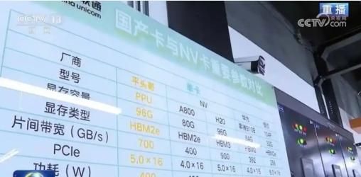 輝達遭封殺！陸媒突爆阿里自研AI晶片或可媲美輝達H20