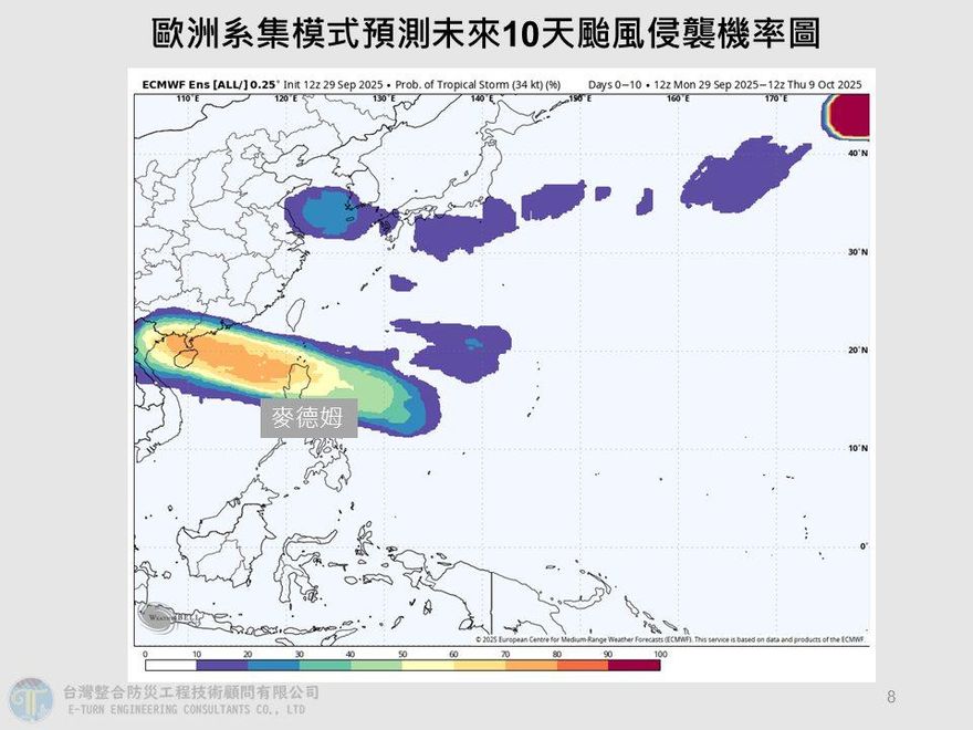 注意熱帶擾動93Ｗ　賈新興：估10/2生成颱風麥德姆