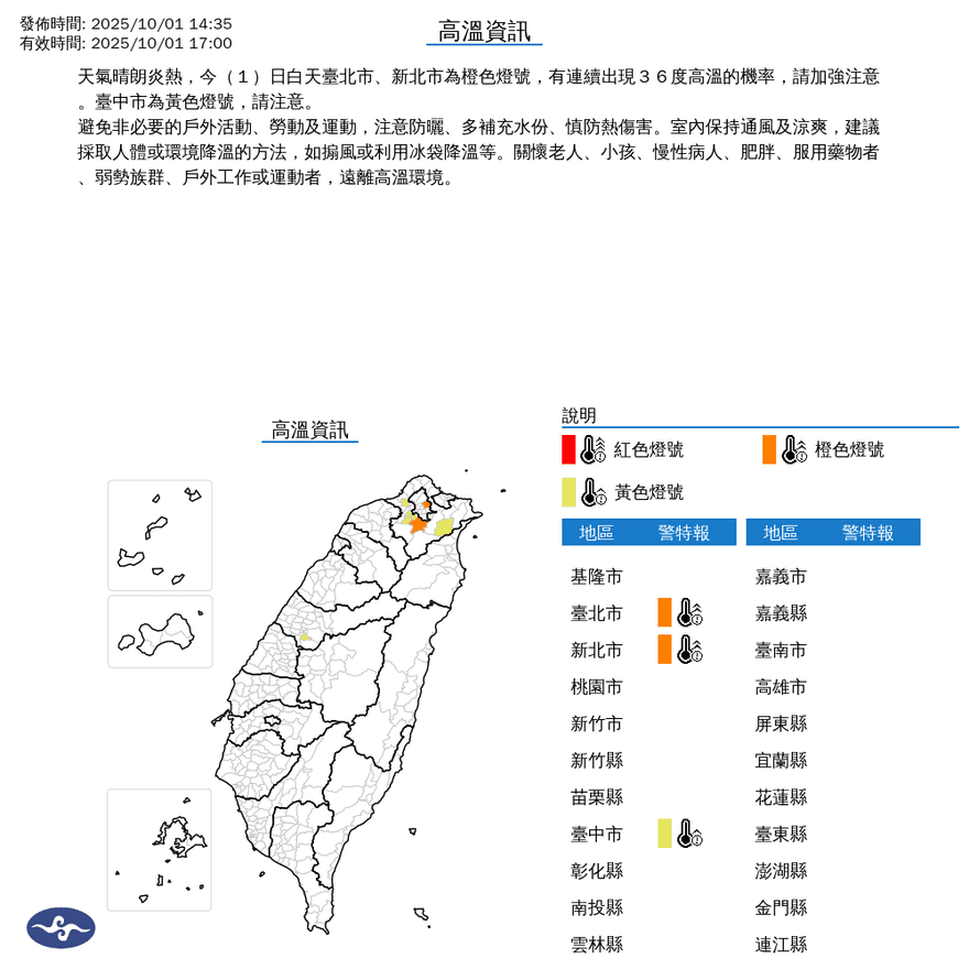 雙北防酷暑！36度「橙色燈號」高溫警報
