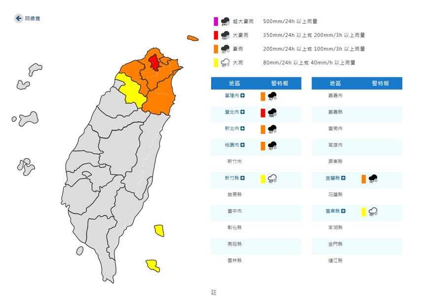雨彈狂炸7縣市下到深夜　台北市上升到「紅色警戒」