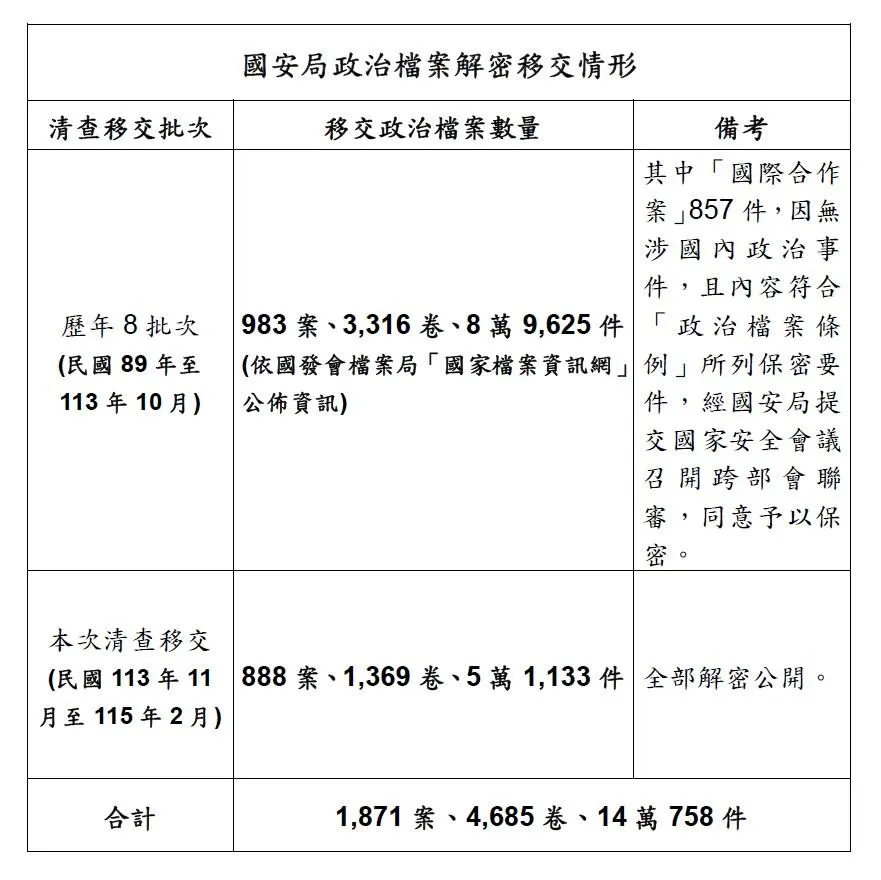 (圖/國安局)