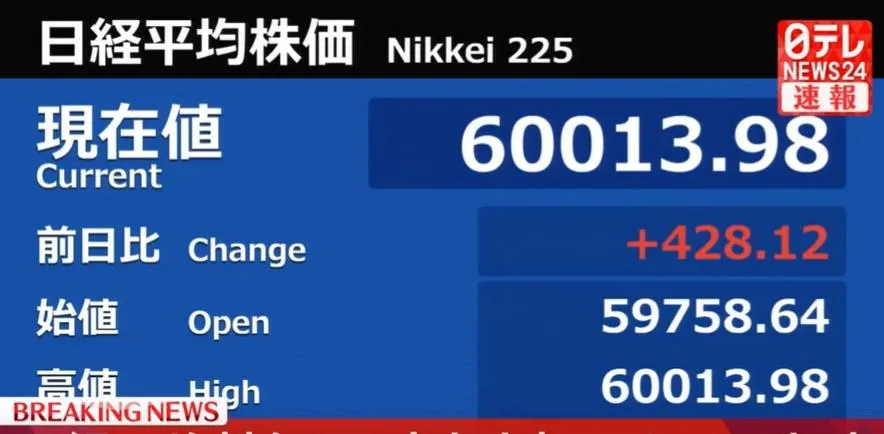 日本股市首度突破6萬點大關。（圖／翻攝NNN）