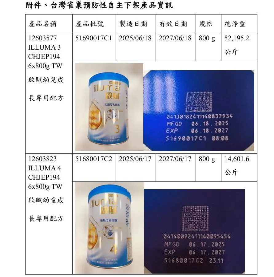 2批號「啟賦幼兒(童)成長專用配方」食品因無法排除使用到可能受仙人掌桿菌物質污染之原料，啟動預防性自主下架。（圖／食藥署）