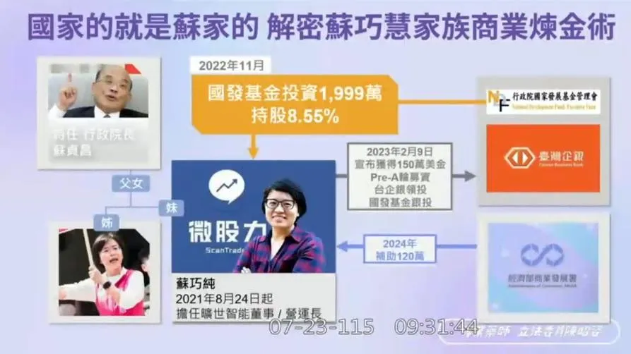 監察院拒出席立院國發基金補助蘇巧純專案報告，立院司法委員會通過譴責（攝自立院直播頻道）