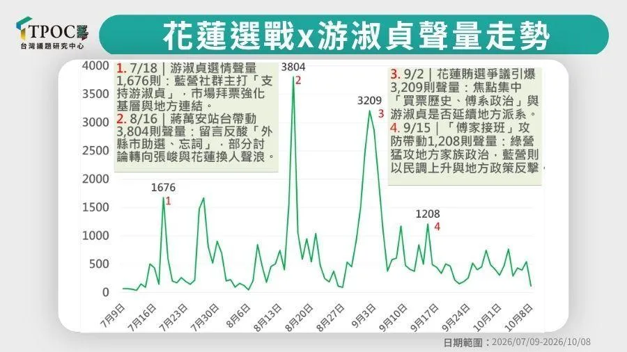 資料來源：QuickseeK快析輿情資料庫