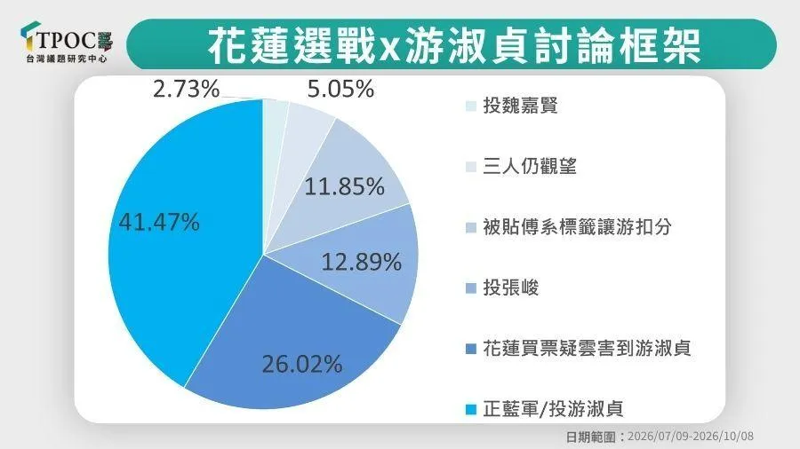 資料來源：QuickseeK快析輿情資料庫