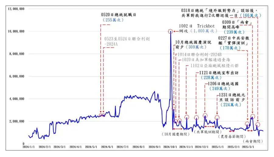 2024年迄今網駭威脅情勢。(圖/國安局)