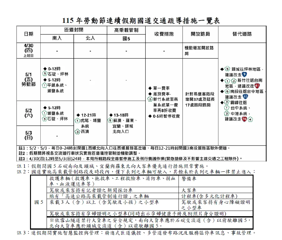115年勞動節連續假期國道交通疏導措施。（圖／交通部高速公路局提供）