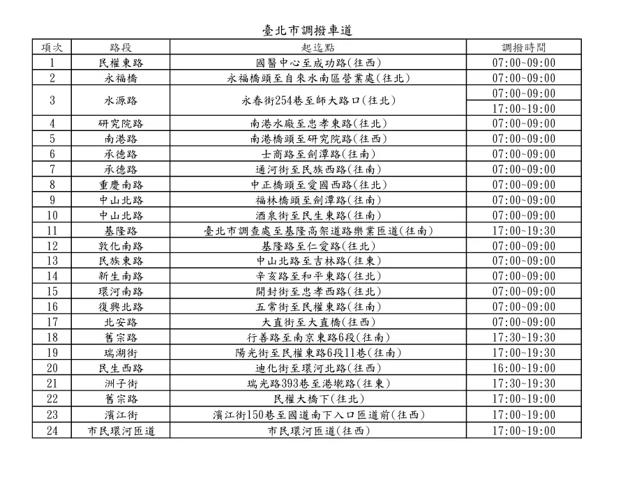 清明連假北市調撥車道。（圖／北市交通局提供）